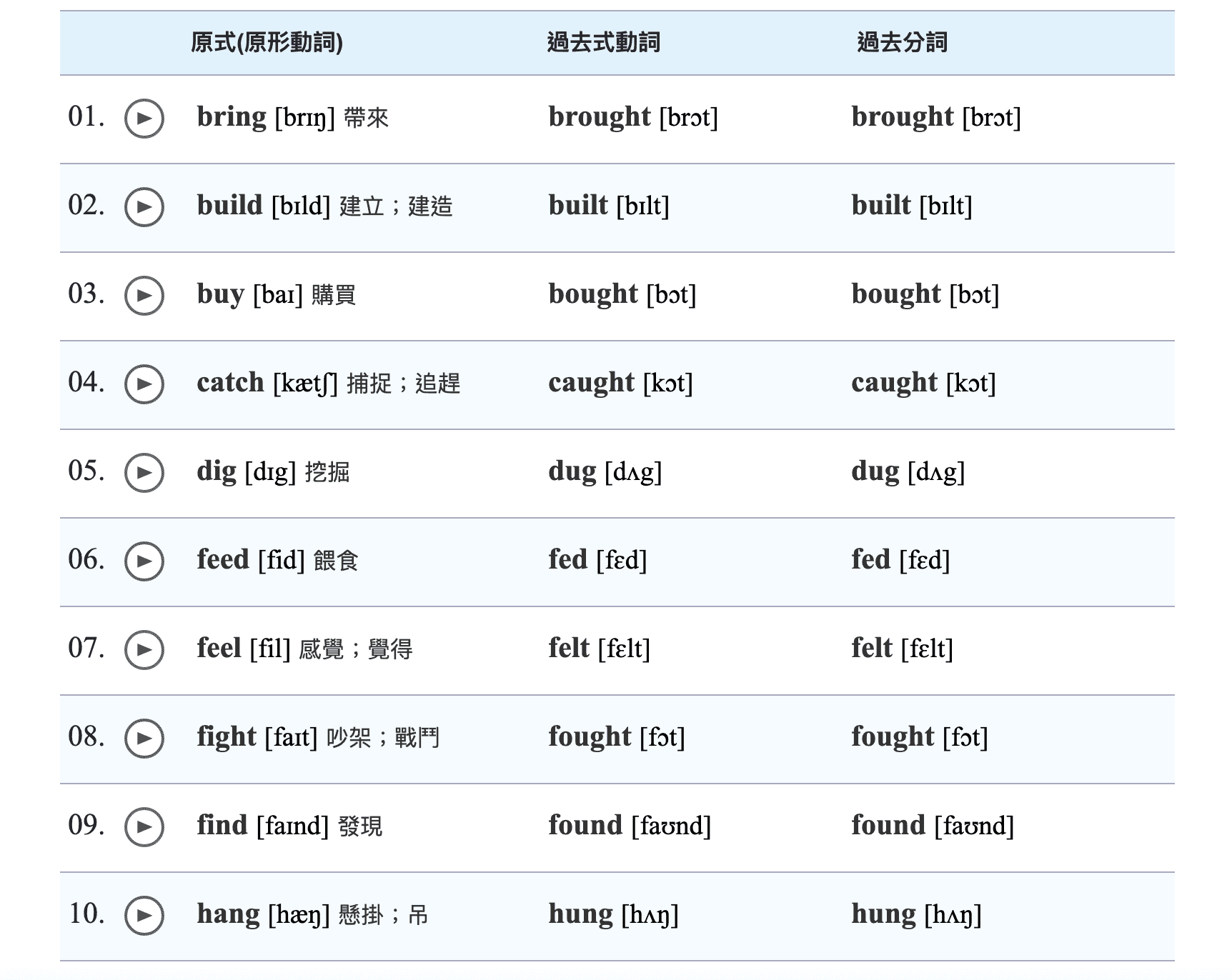 英文 文法 基礎 pdf